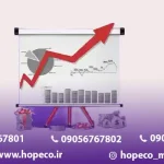 مارکتینگ کلینیک